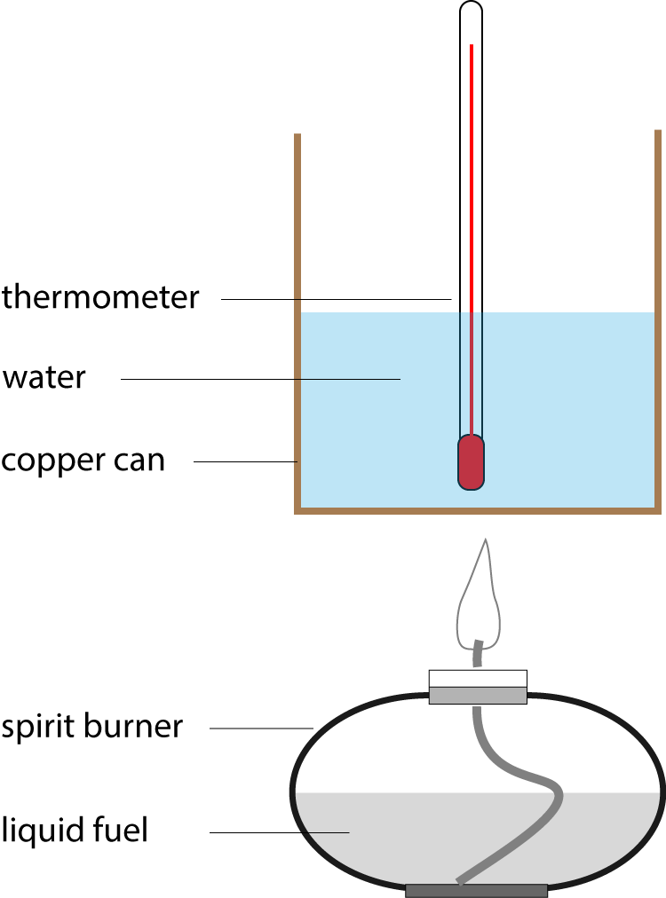 Igcse Chemistry Energetics Grade Gorilla