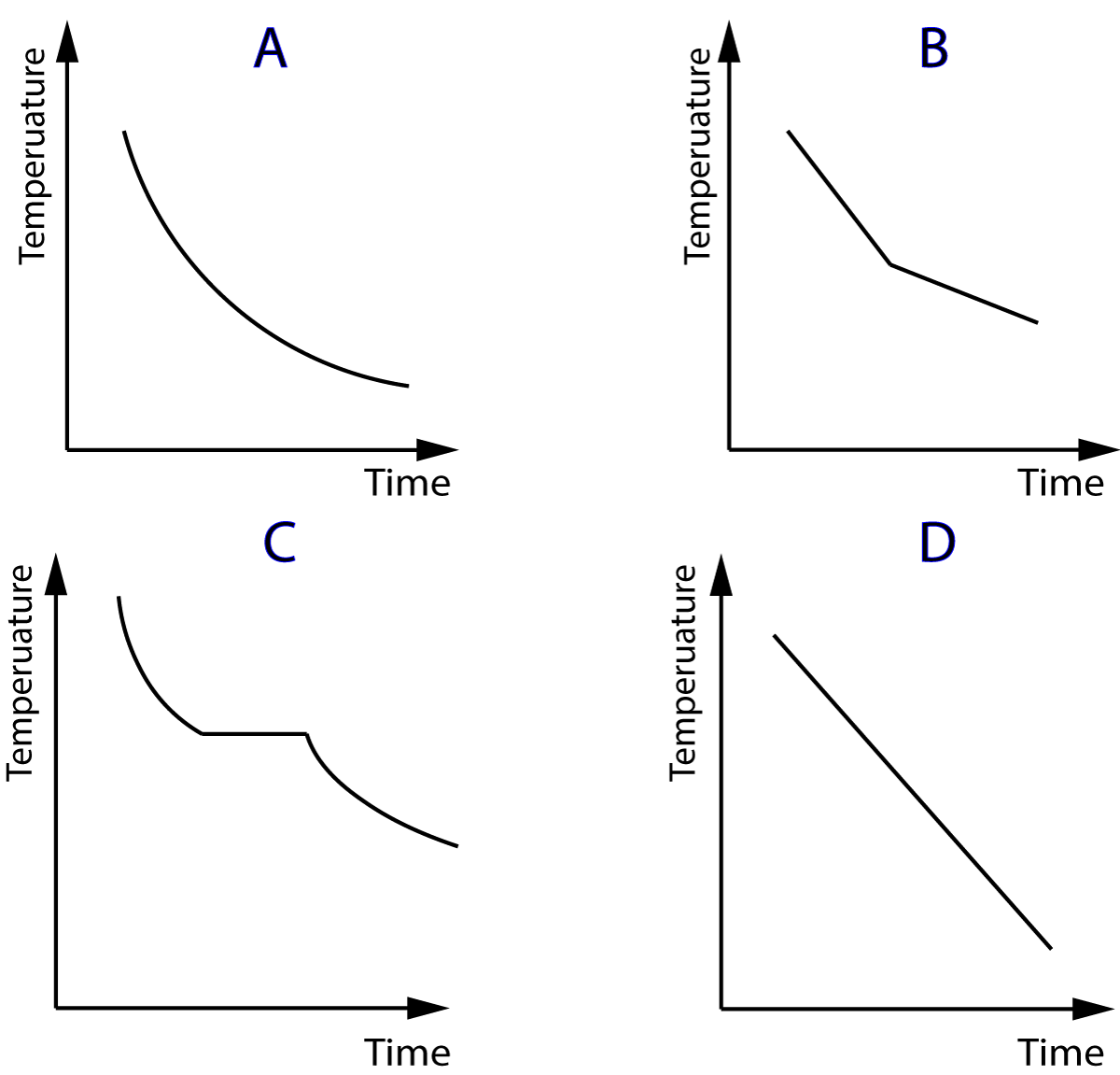 wax cooling graphs