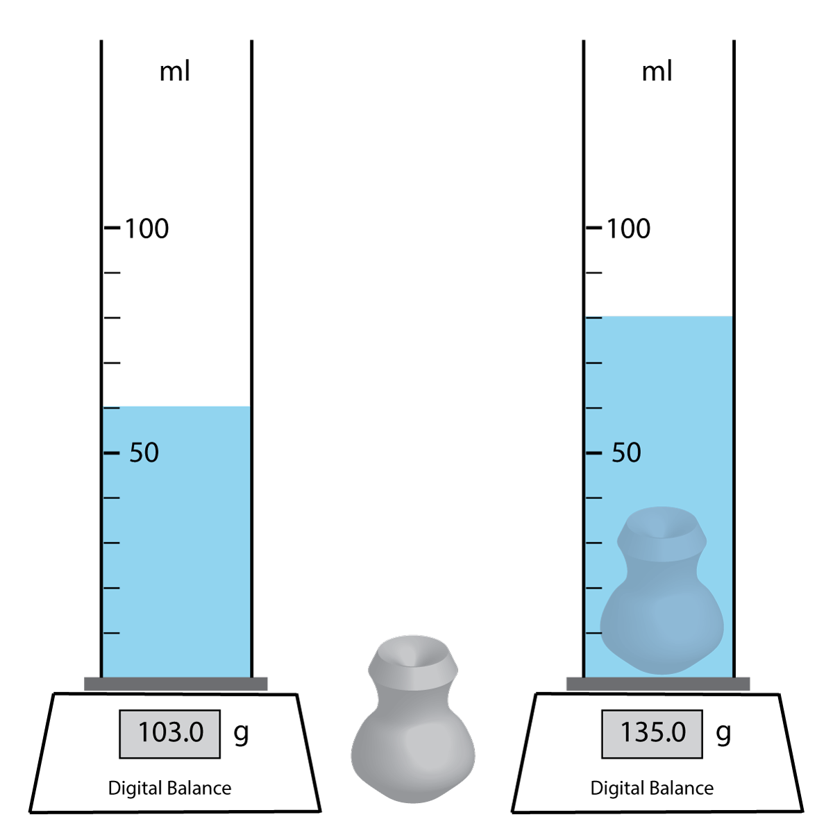 density_measuring_cylinder