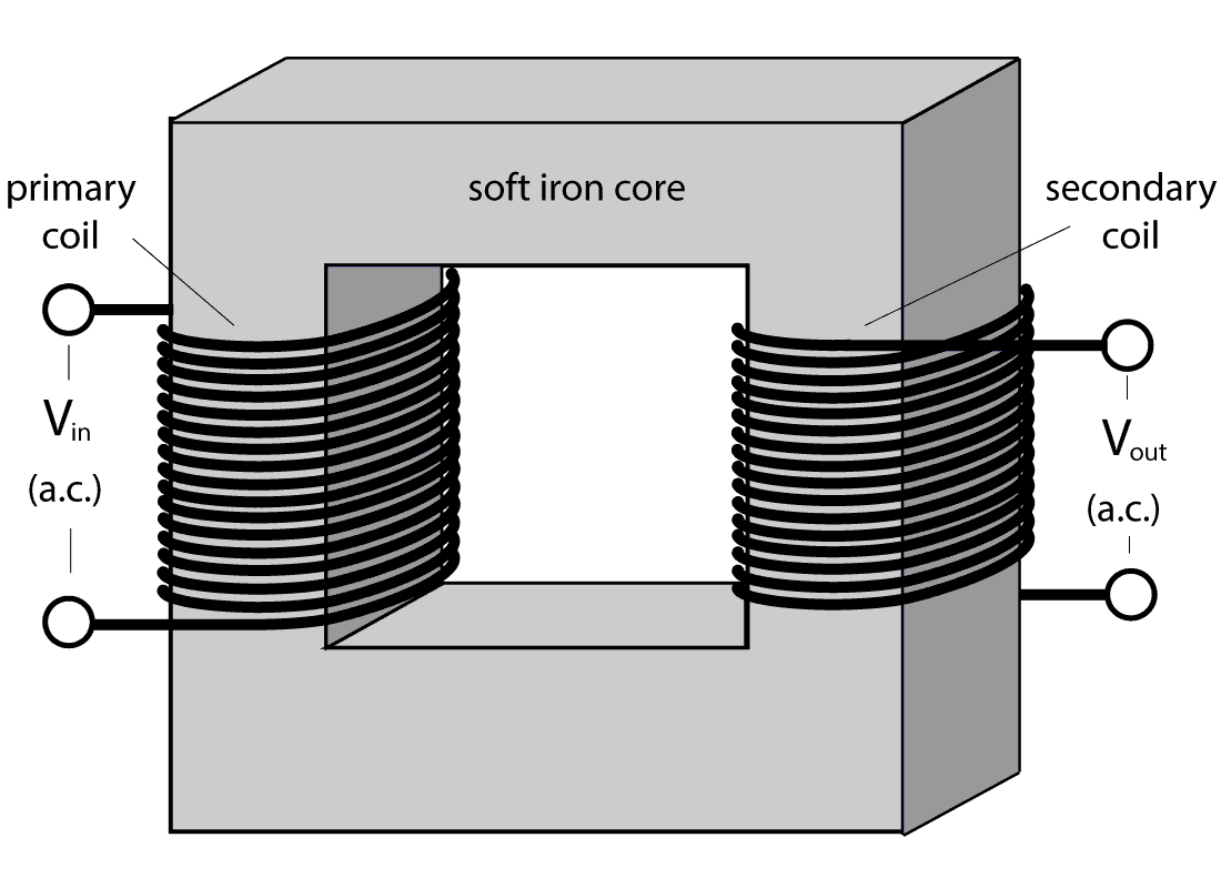 transformer