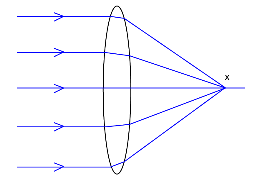 lens with light rays