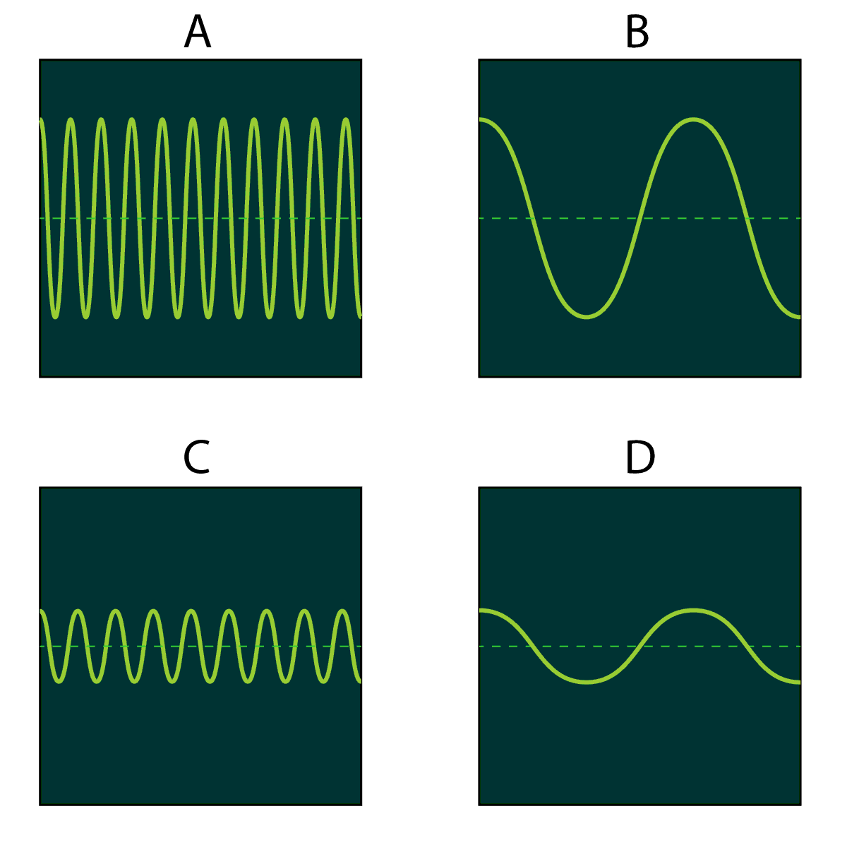 4 x oscilloscope screens