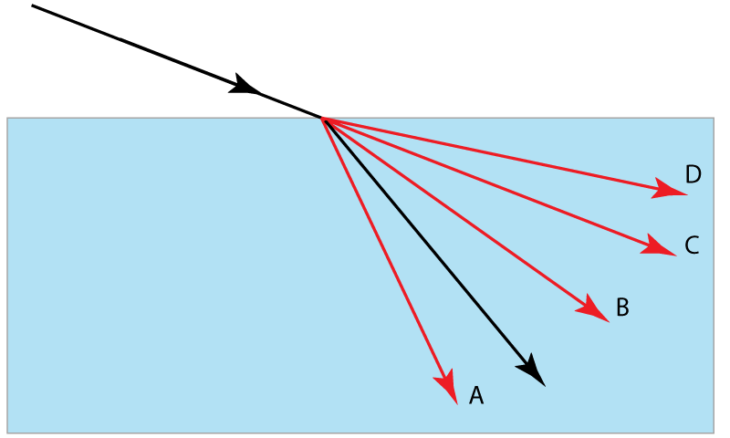 refraction wth 4 alternative rays