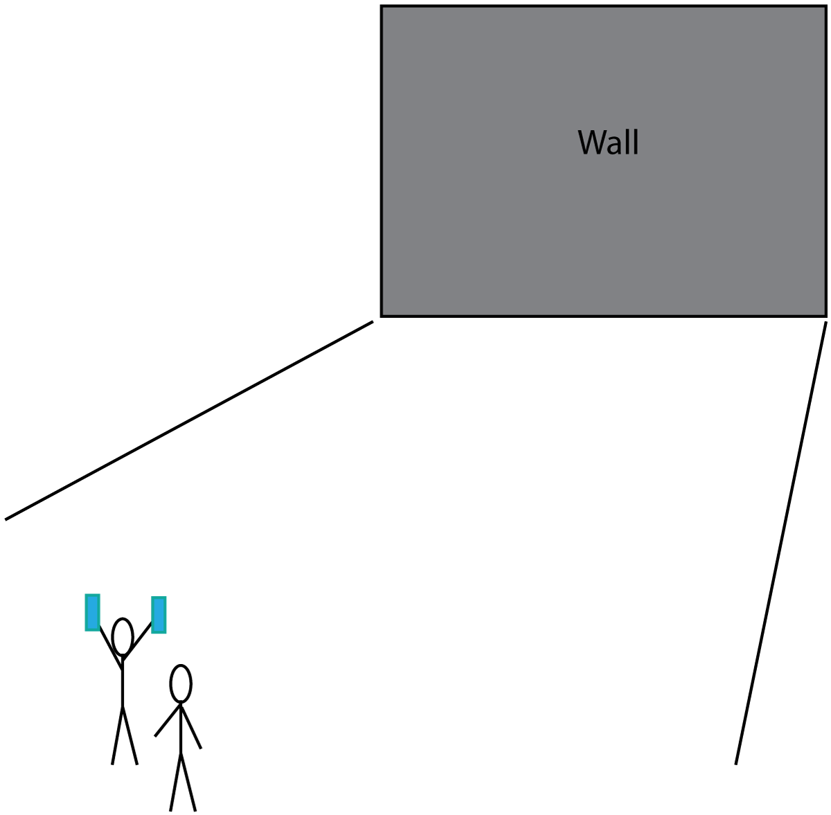 speed of sound eperiment using echo