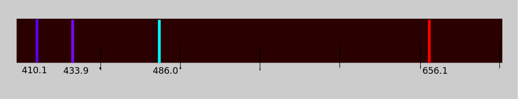 Hydrogen line spectrum