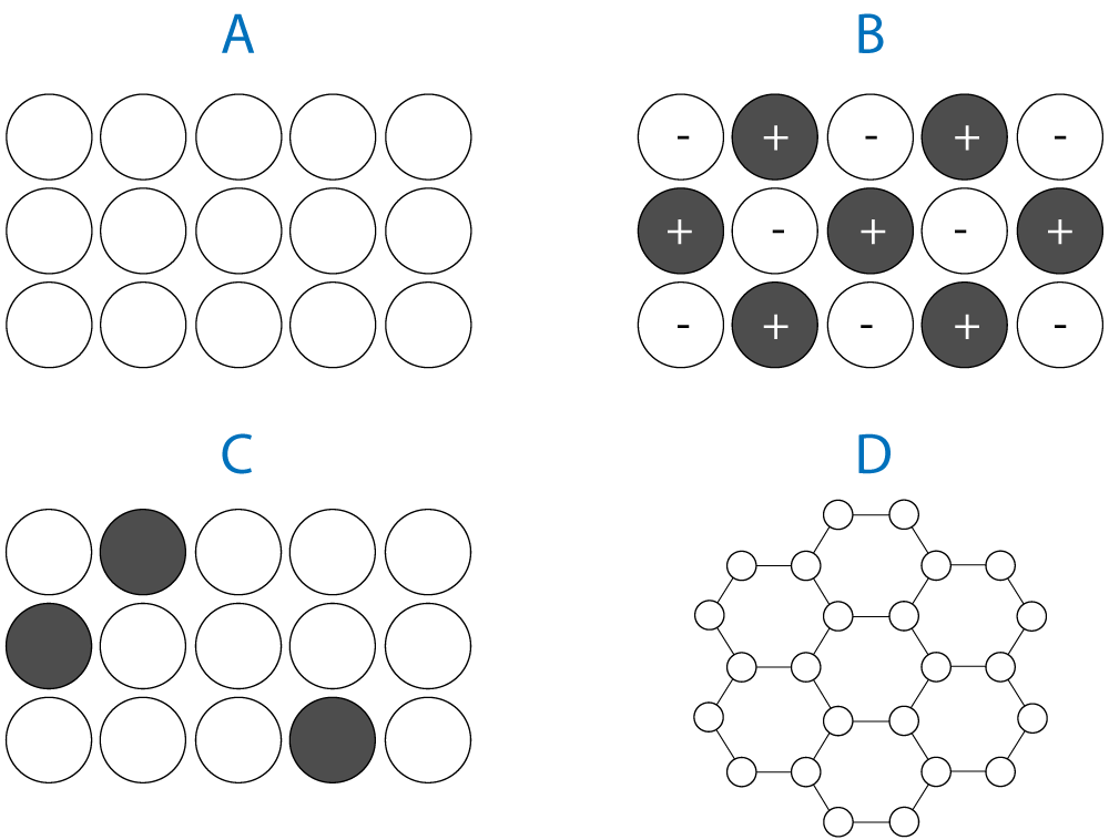 alloy structure x 4 diagrams