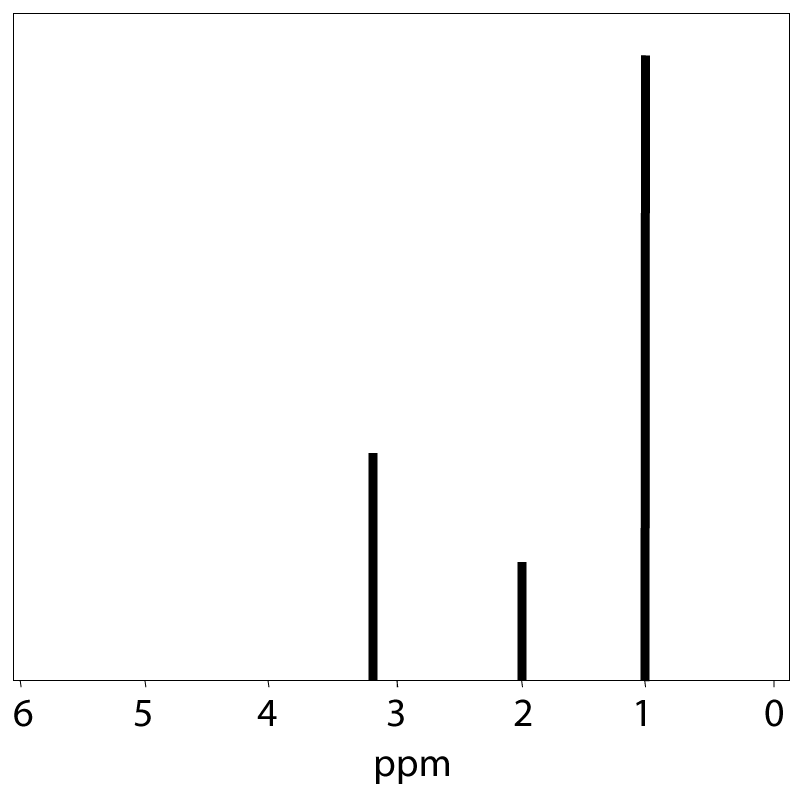 1H NMR spectrum graph