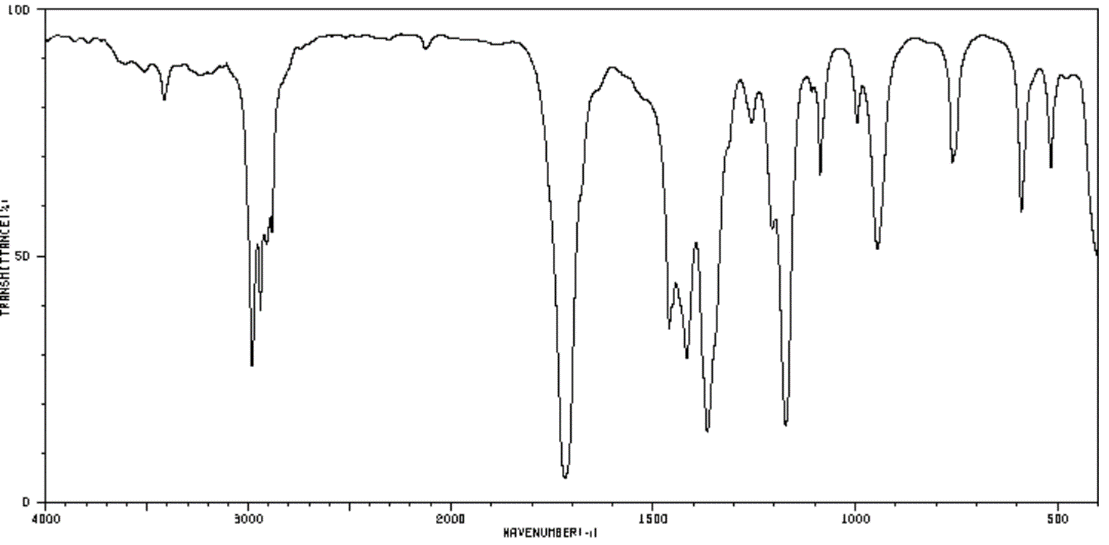 Infrared spectrum of unknown compound