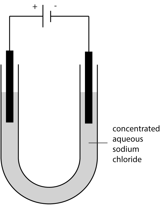 U-tube electrolysis