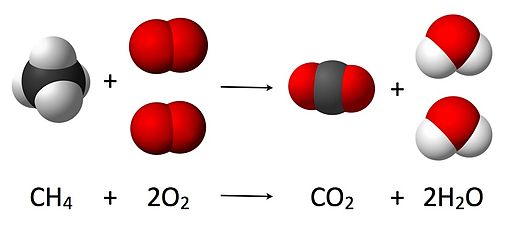combustion of methane