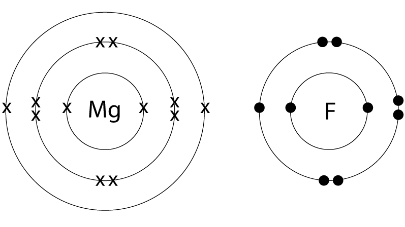 Select the dot and cross diagram which correctly represents the bond formed...