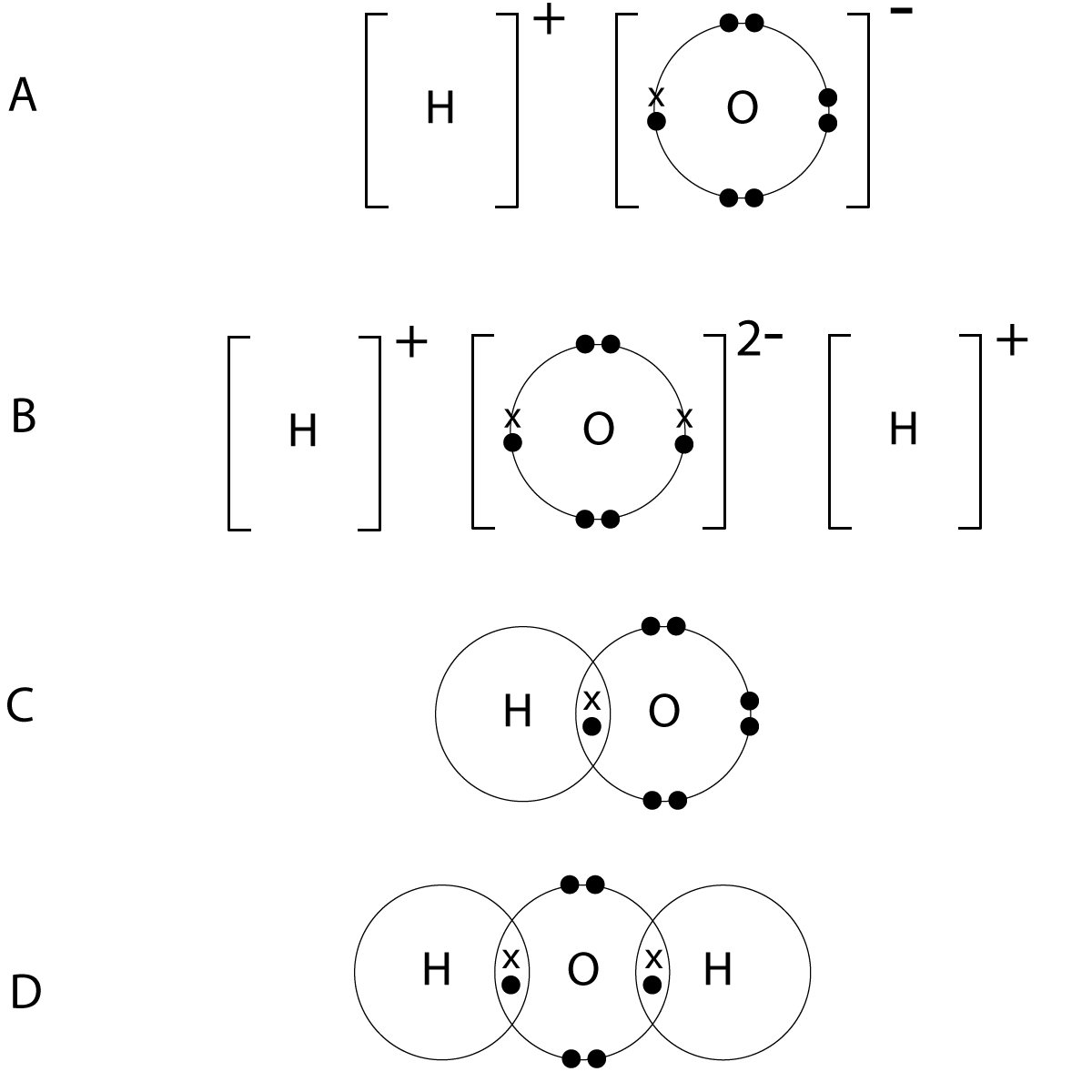 Gradegorilla Chemistry