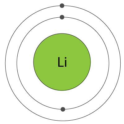lithium atom