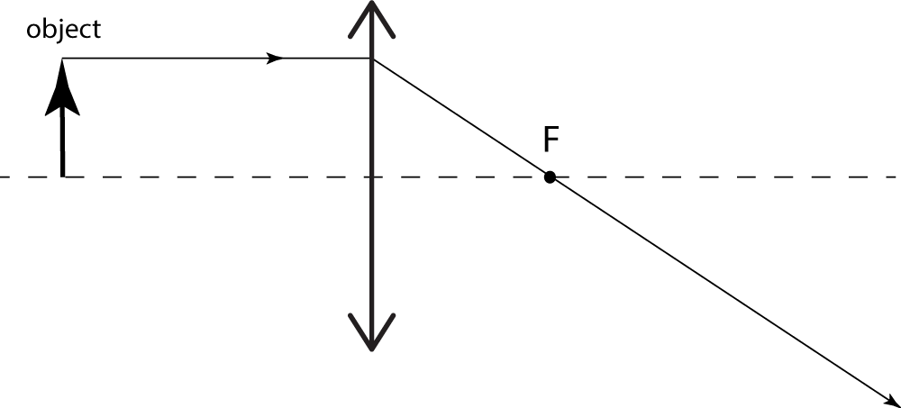 ray diagram for converging lens, partially complete