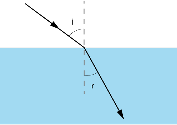 refracted ray travelling into glass