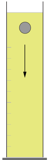 ball in oil, measuring cylinder