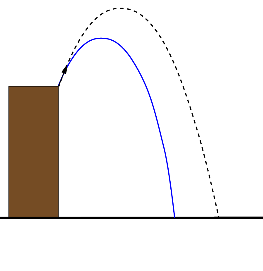 path of projectile option A