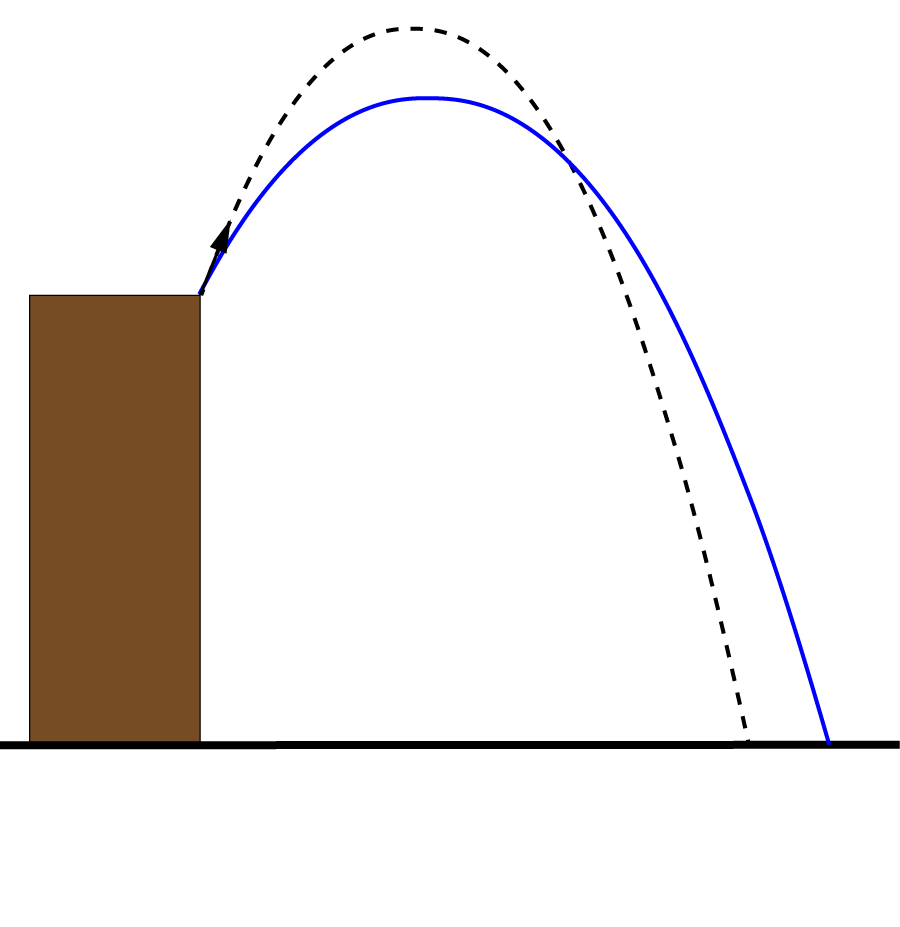 path of projectile option A