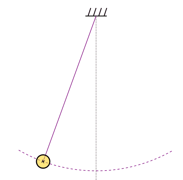 pendulum gif wikimedia
