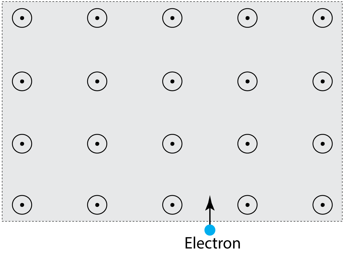 electron entering a magnetic field