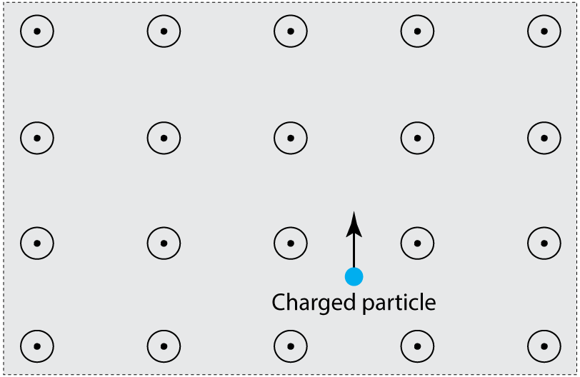 charged particle already within magnetic field